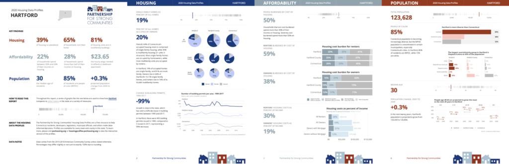 Sample of Housing Report.