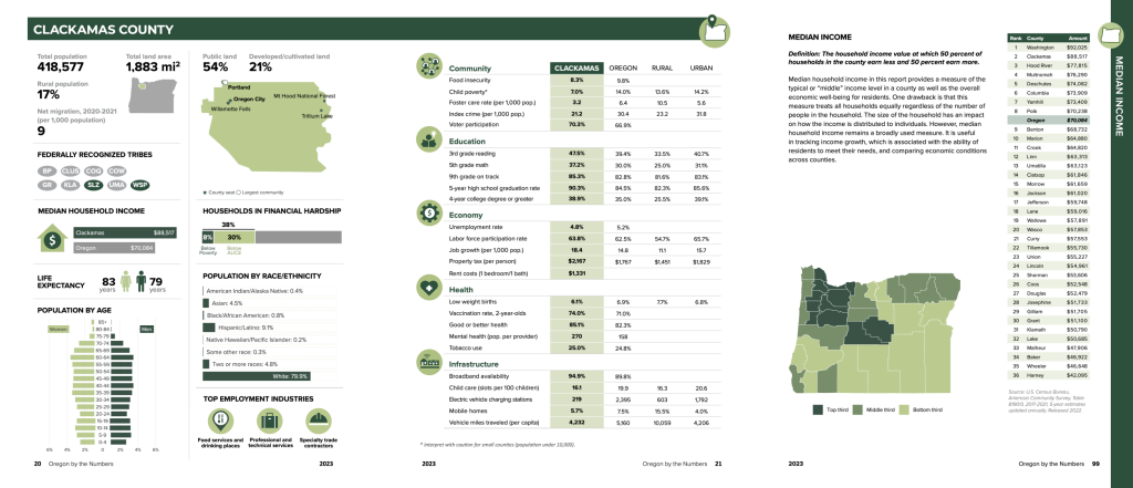 Sample pages of Oregon by the Numbers.