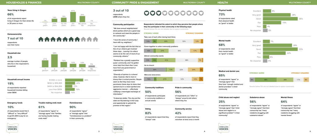 Sample pages from Oregon Voices report.