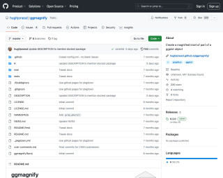 Screenshot of GitHub - hughjonesd/ggmagnify: Create a magnified inset of part of a ggplot object