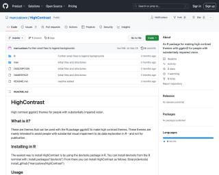 Screenshot of GitHub - marcuslowx/HighContrast: An R package for making high contrast themes with ggplot2 for people with substantially impaired vision.