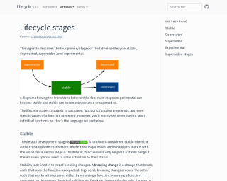 Screenshot of What does deprecated mean? Package lifecycle and the process of deprecation