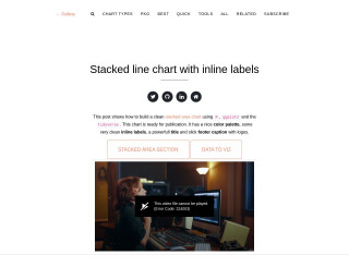 Screenshot of Stacked line chart