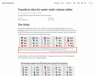 Screenshot of Transform data for easier multi-column tables