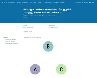 Screenshot of Making a custom arrowhead for ggplot2 using {ggarrow} and {arrowheadr}