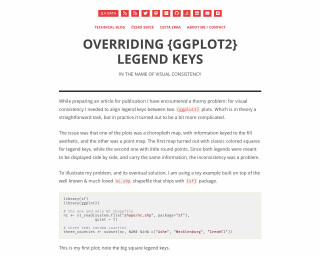 Screenshot of Overriding {ggplot2} Legend Keys · Jindra Lacko