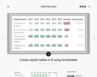Screenshot of Create stylish tables in R using formattable