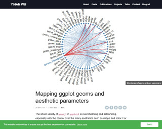 Screenshot of Mapping ggplot geoms and aesthetic properties